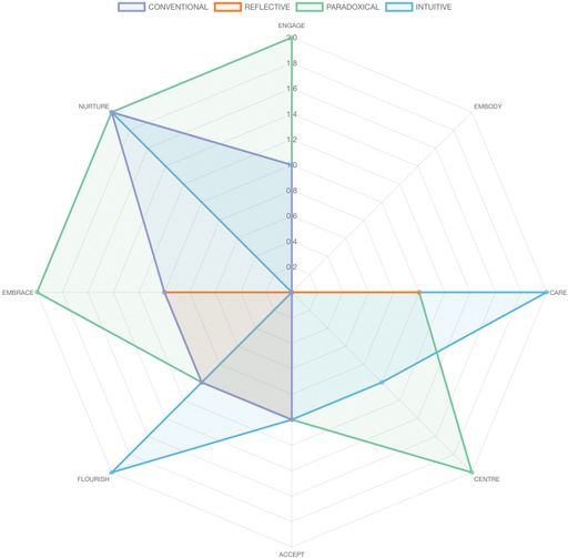 Sample graph: FaithPrint